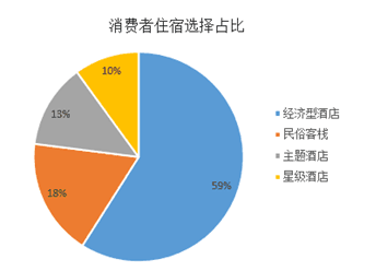 关于民宿热的冷思考:小猪民宿与途家的旅途