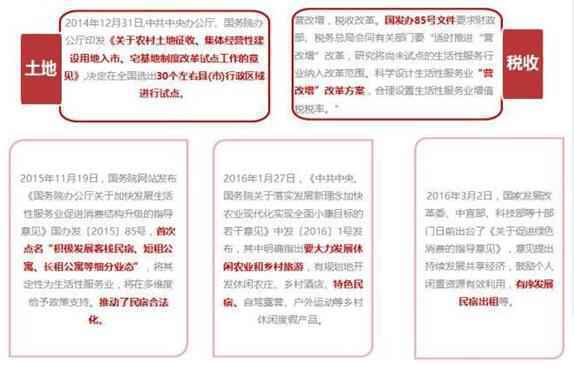 关于民宿热的冷思考:小猪民宿与途家的旅途