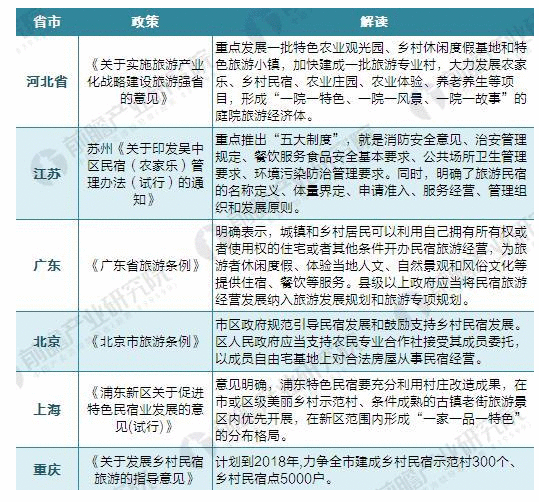 关于民宿热的冷思考:小猪民宿与途家的旅途