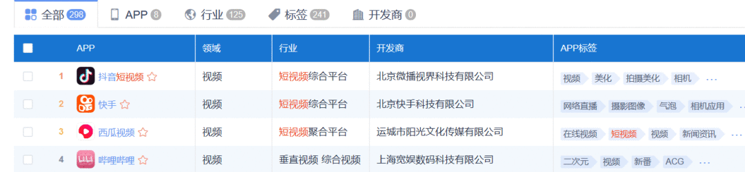  产品分析 | B站：年轻人的时代盛筵