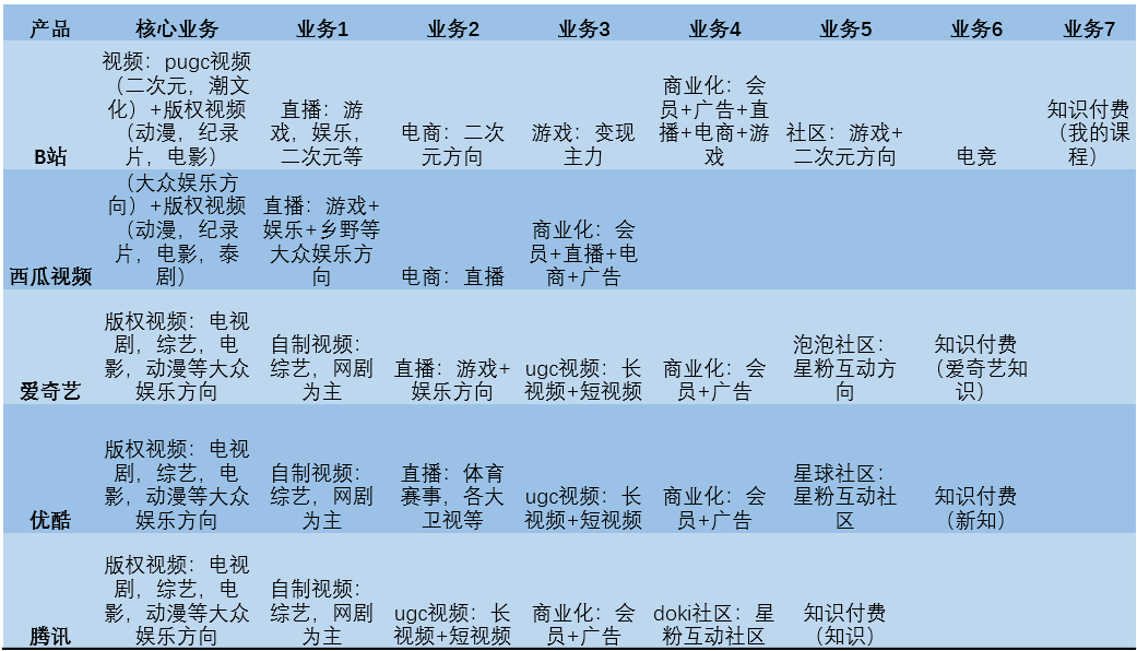  产品分析 | B站：年轻人的时代盛筵