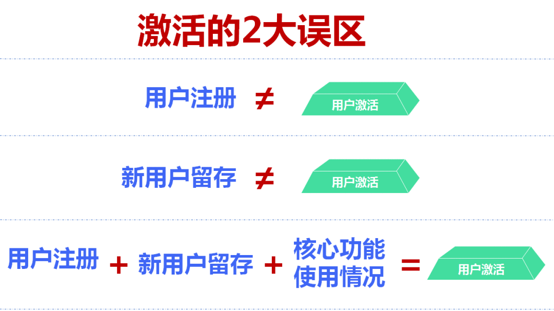如何用数据分析驱动用户增长?