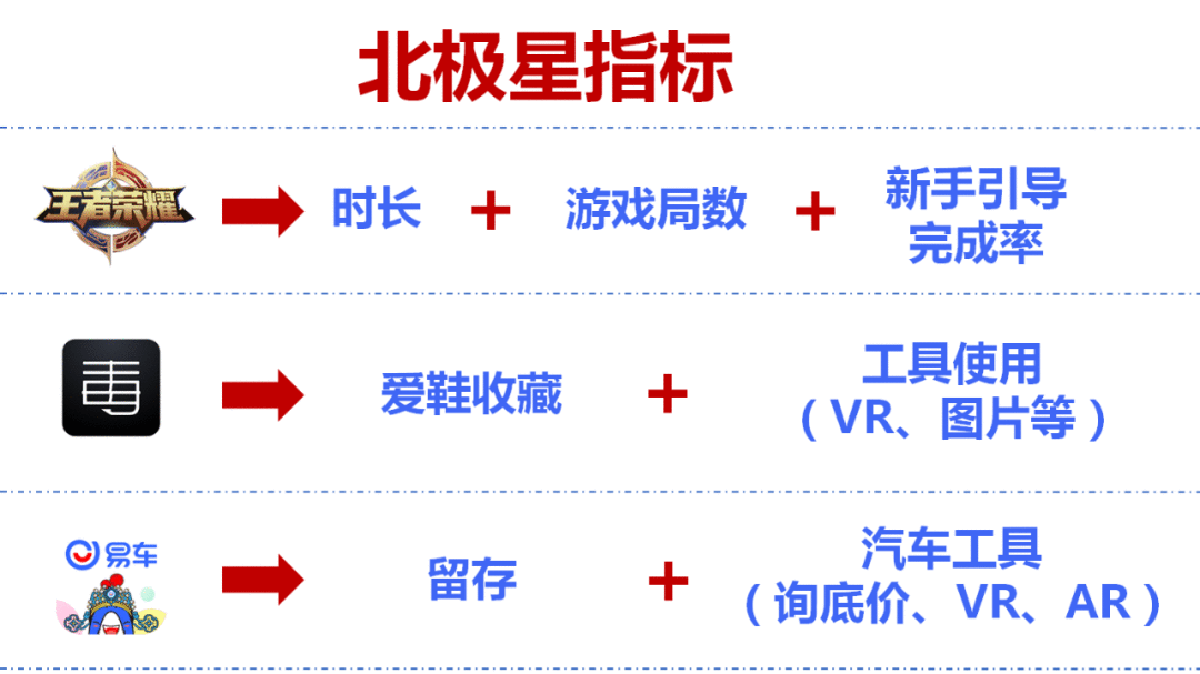 如何用数据分析驱动用户增长?