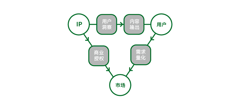  你们之前关于IP的理解，有可能都是错的