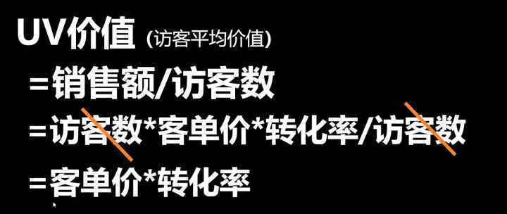 做好电商,必须掌握的五个公式