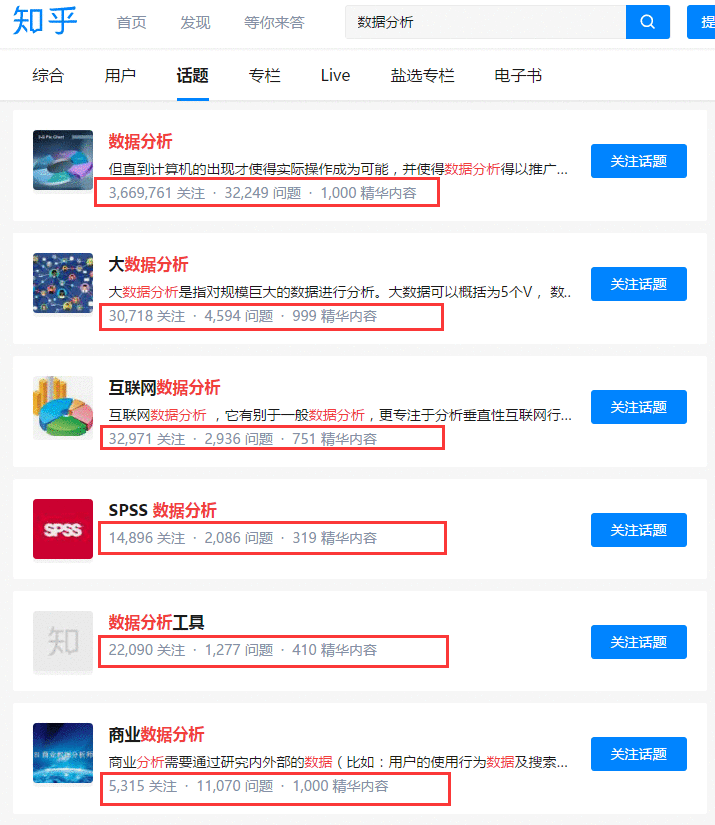 数据分析为什么是产品入门必备技能 数据分析为什么是产品入门必备技能