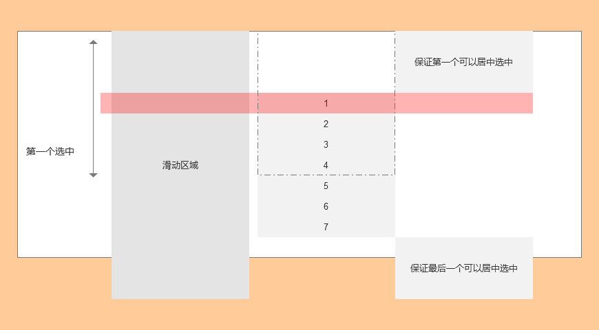  Axure入门案例系列——手机端滚动选择器