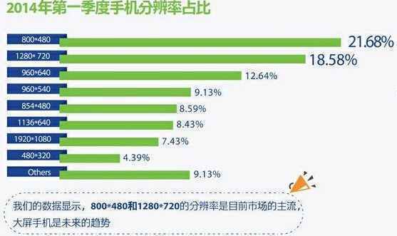  从0开始运营APP之——建立自己的“数据库”
