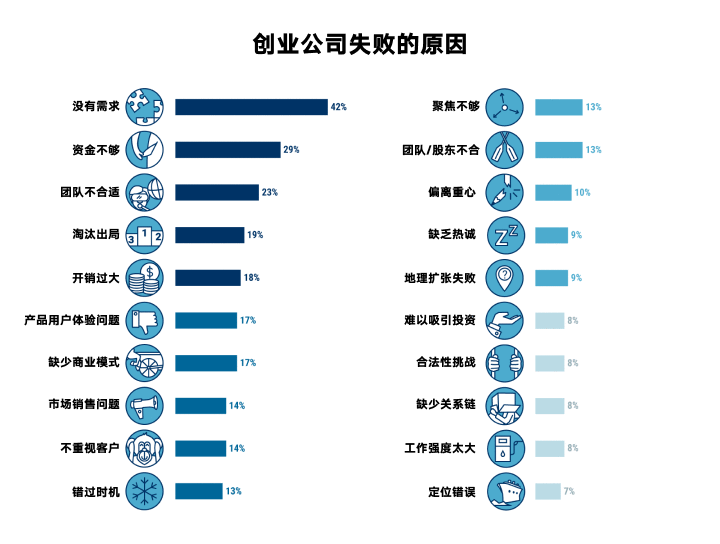 怎样画线框图才有意义