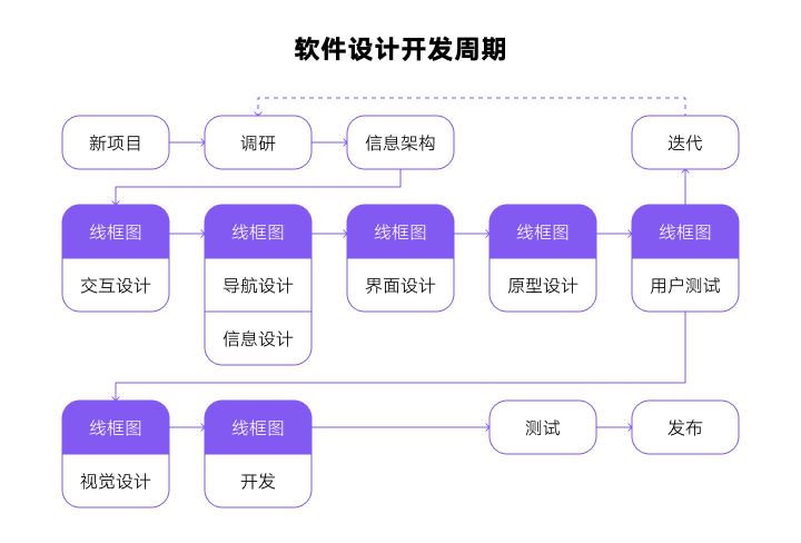 怎样画线框图才有意义