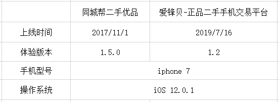  同城帮VS爱锋贝二手数码电商的竞争之路