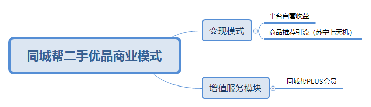  同城帮VS爱锋贝二手数码电商的竞争之路