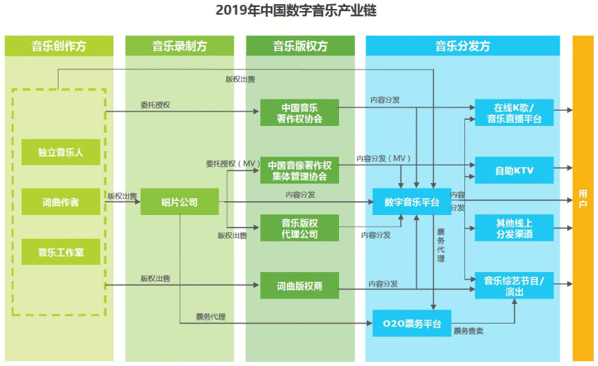  在线音乐发展趋势洞察