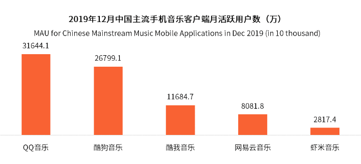  在线音乐发展趋势洞察
