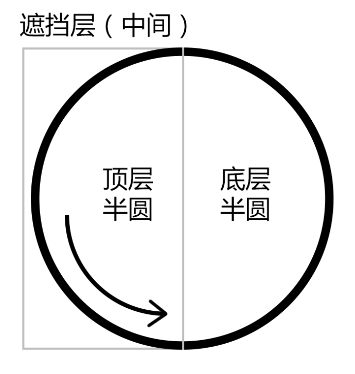 Protopie教程1-3 计时器