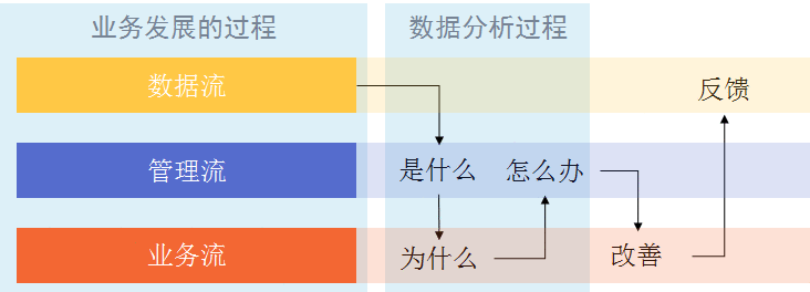 一个套路,拆解常见数据分析需求 一个套路,拆解常见数据分析需求