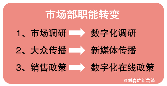 “营销数字化10讲”之6:数字化,“改造”还是“消灭”销售部? “营销数字化10讲”之6:数字化,“改造”还是“消灭”销售部?