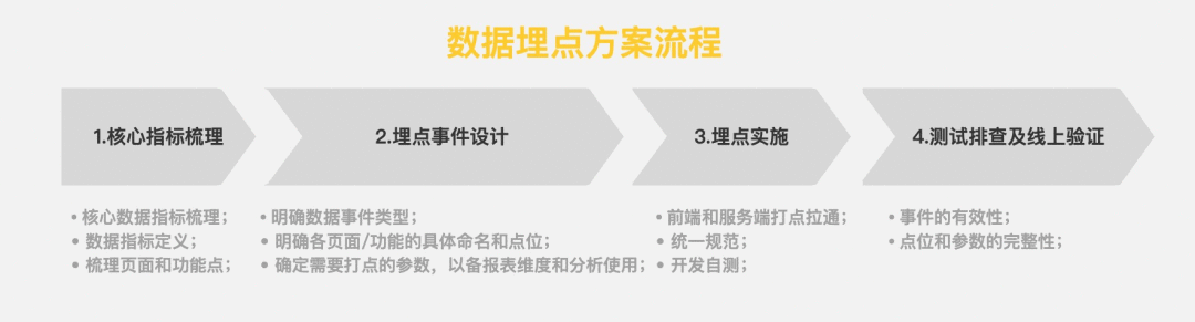 产品经理如何有效避开数据分析常见的坑?