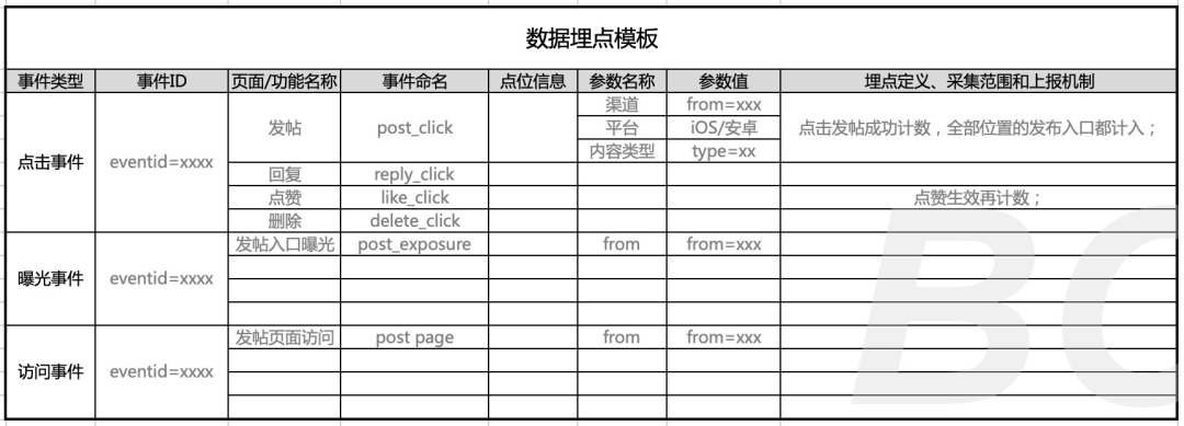 产品经理如何有效避开数据分析常见的坑?