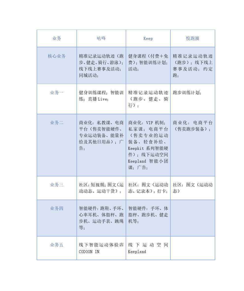  咕咚产品分析报告 | 让运动不再孤独