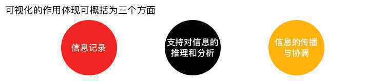 数据可视化设计工作流程是什么,有哪些注意事项?
