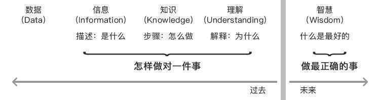 数据可视化设计工作流程是什么,有哪些注意事项?