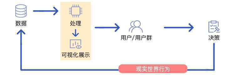 数据可视化设计工作流程是什么,有哪些注意事项?