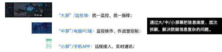 数据可视化设计工作流程是什么,有哪些注意事项?
