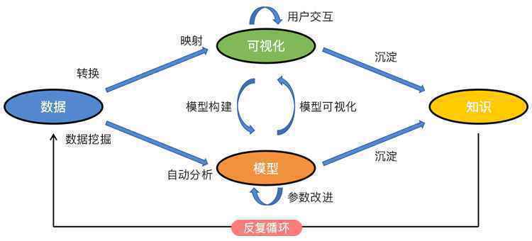数据可视化设计工作流程是什么,有哪些注意事项?