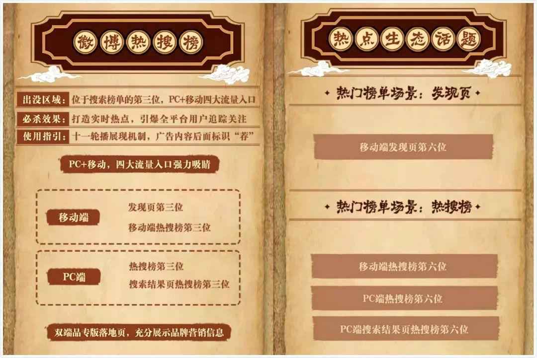  微博商业化的前世今生