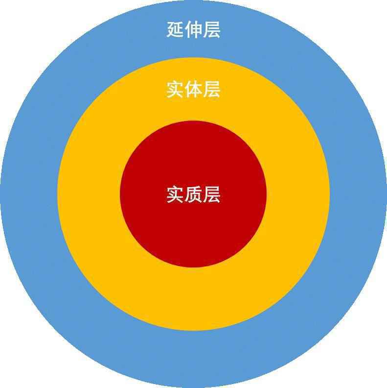 读懂USP理论，快速找到产品独特卖点