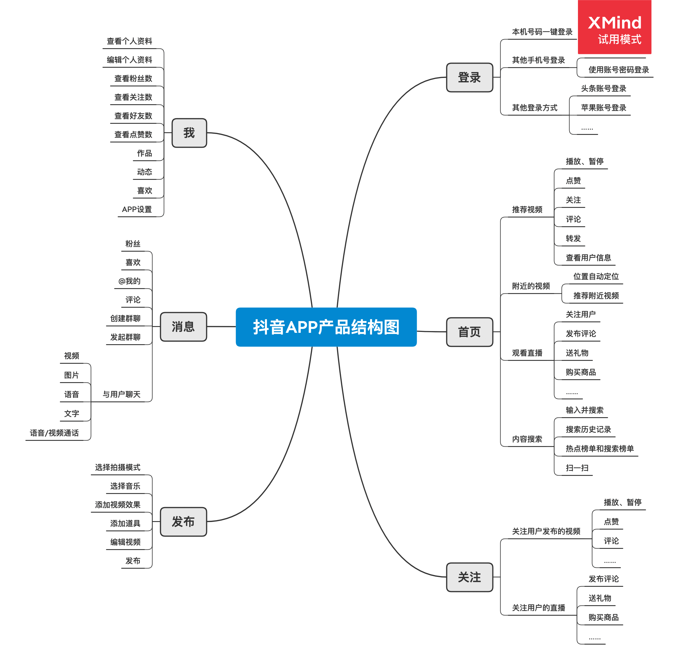  新手教程：抖音APP原型图制作