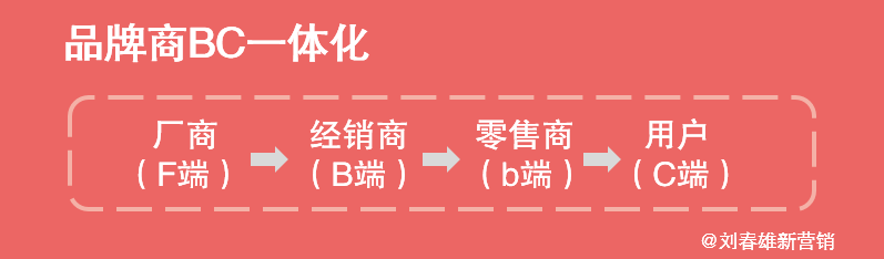 “营销数字化10讲”之5:数字化,让品牌商重获商业话语权 “营销数字化10讲”之5:数字化,让品牌商重获商业话语权