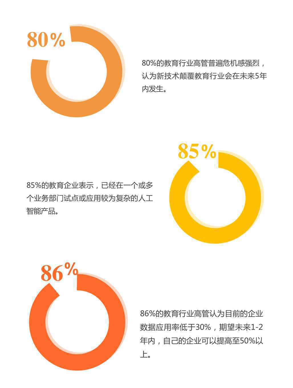 2020在线教育营销运营技术的3个新趋势