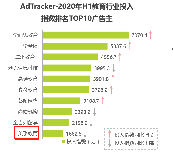 培训机构线上引流12钗之(5):如何从0开始做线上渠道投放?