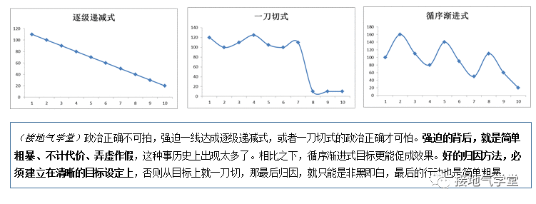  如何搭建数据归因模型？