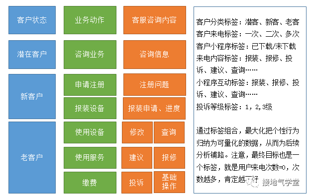  如何搭建数据归因模型？