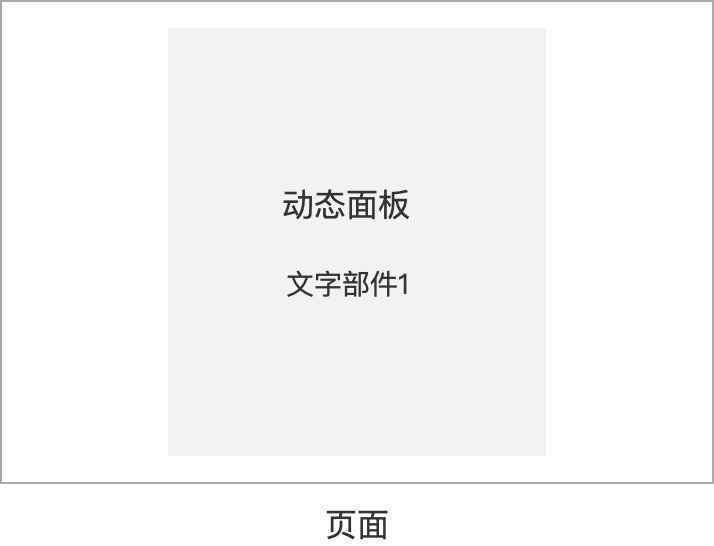  Axure 9 教程：如何做跑马灯广告、弹幕
