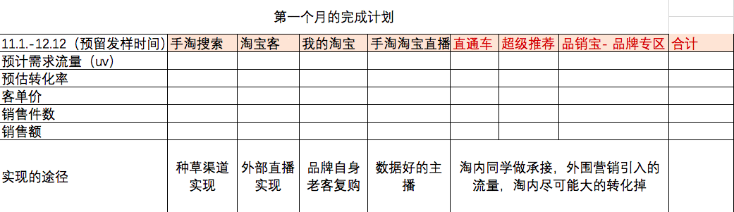  为什么绝大多数品牌在爆品打造上都在做无用功？