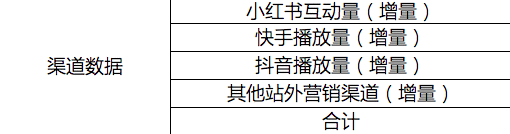  为什么绝大多数品牌在爆品打造上都在做无用功？