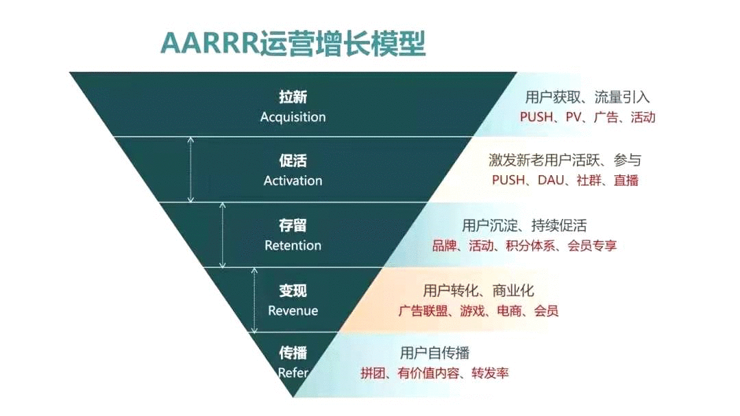  案例拆解：揭秘斑马AI课0元导流课的增长模型