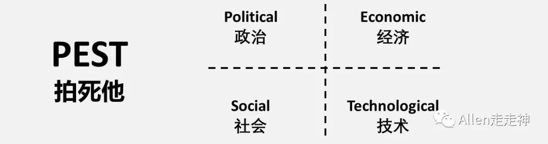 如何用“漏斗式”与“鱼骨式”做行业研究?