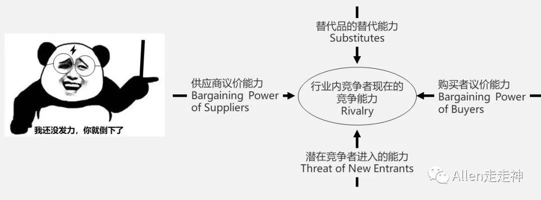 如何用“漏斗式”与“鱼骨式”做行业研究?