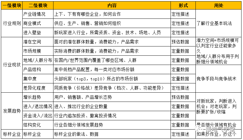 行业分析是什么?怎么做?