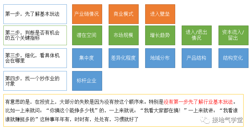 行业分析是什么?怎么做?