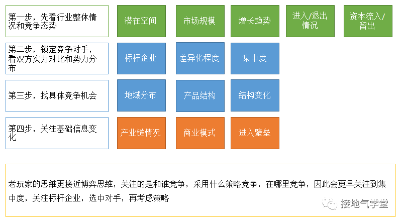 行业分析是什么?怎么做?