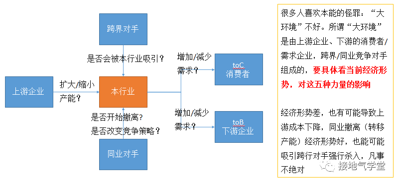 行业分析是什么?怎么做?