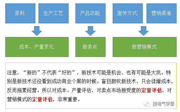 行业分析是什么?怎么做?