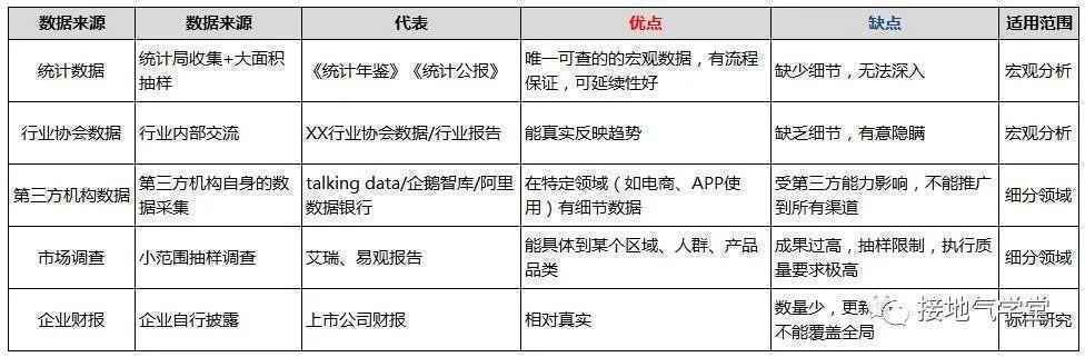 行业分析是什么?怎么做?