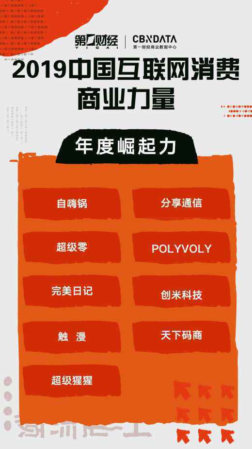 CBNData发布“2019中国互联网消费商业力量”